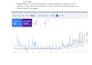 do wordpress on page seo optimization and technical audit